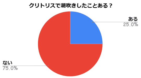 アンケート