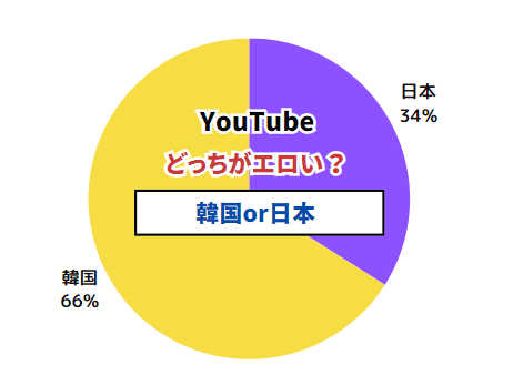 アンケート結果