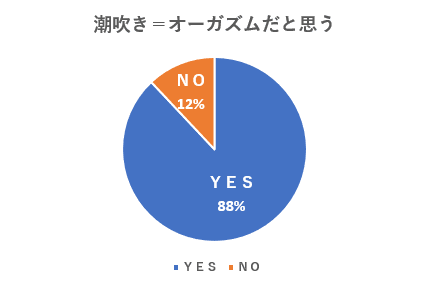 潮吹き