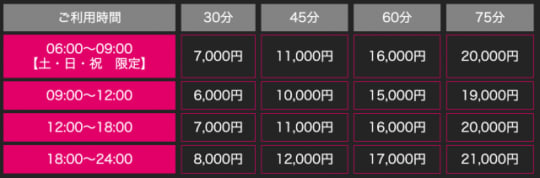 クラブFGの料金システム