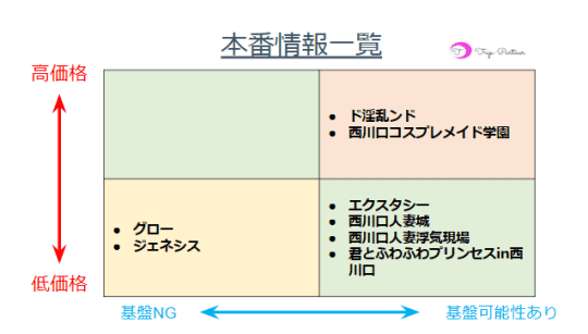 デリヘル