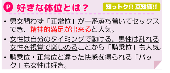 体位