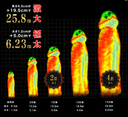 太さ