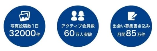 アクティブユーザー