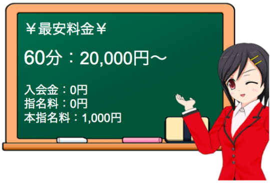 ハッピーライフの料金表