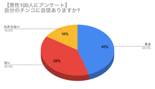 円グラフ