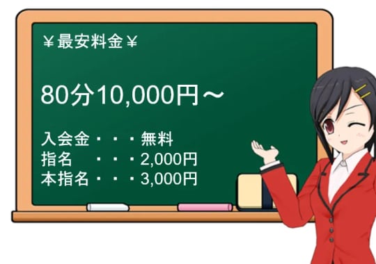 【コスパ幕張最強壱萬円デリヘル】の料金表