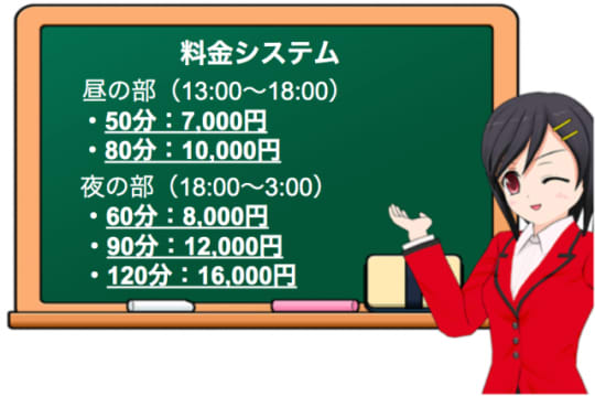 泡泡癒しメンズエステ Premier(プレミア)の料金表