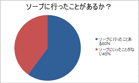 円グラフ