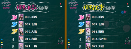 ランキング画像