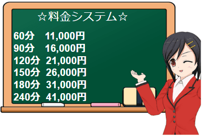 アップルティ 黒崎店の料金表