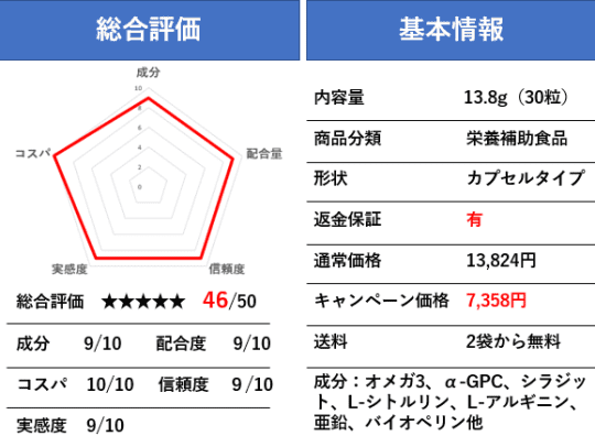 エンペラスカプセルの詳細情報