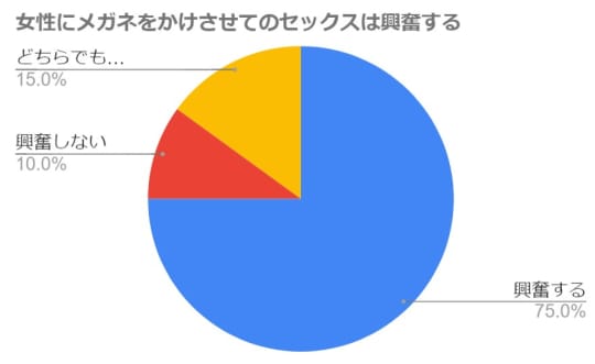 円グラフ