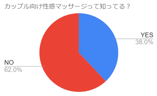 円グラフ