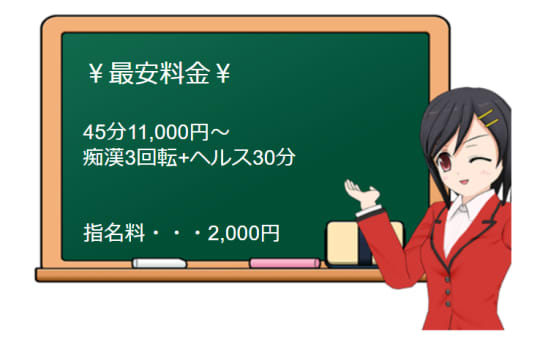 みつらん鉄道の料金表