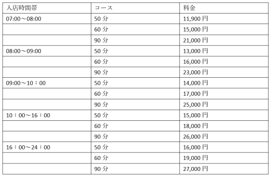 料金