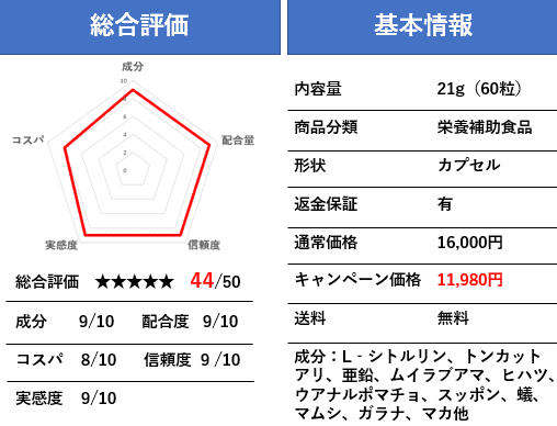 ギムロットα