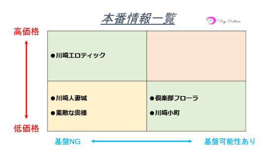 本番情報