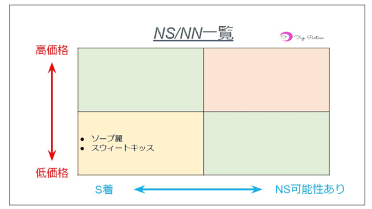 マットソープ