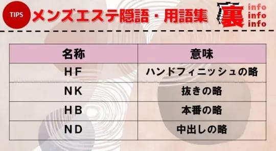 隠語・用語集
