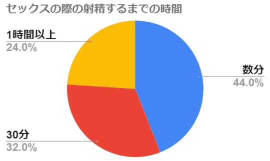 円グラフ