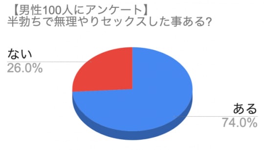 円グラフ