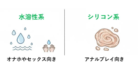 オナニー　ローション