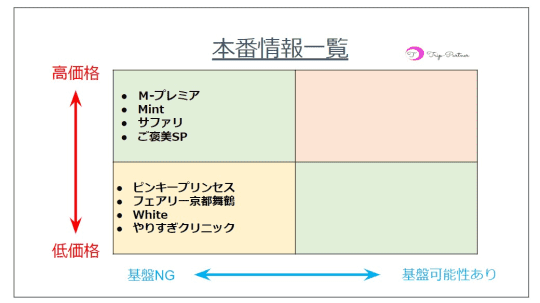 風俗