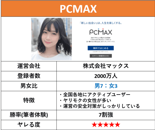 PCMAX
