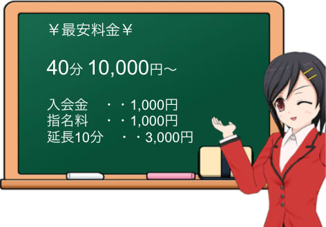 妄想倶楽部の料金システム