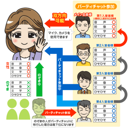 双方向チャット