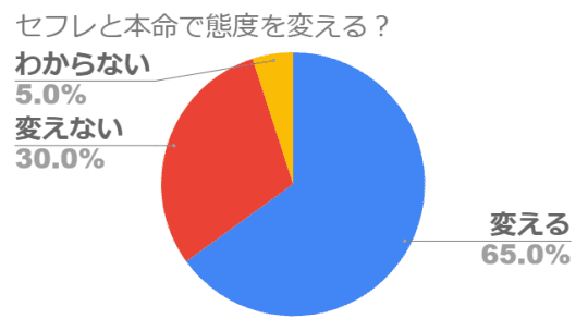 円グラフ