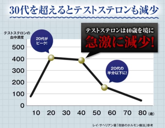 マカエンペラー