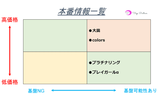 本番情報