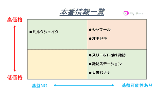 本番情報