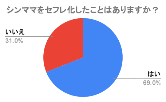 シングルマザー　セフレ