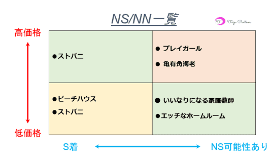 NN/NS情報