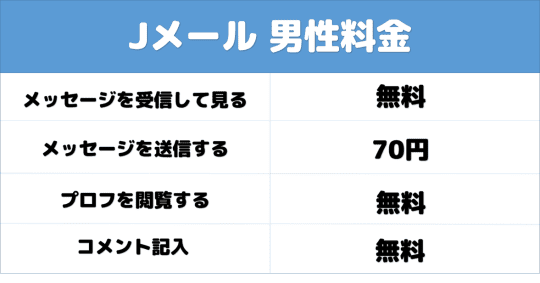 Jメール 出会い系料金