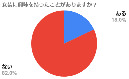 円グラフ