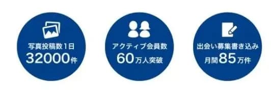 アクティブユーザー