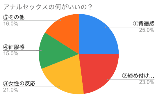 アナルセックスはセフレと！アナルプレイまでの3段階を解説！ Trip Partner[トリップパートナー]