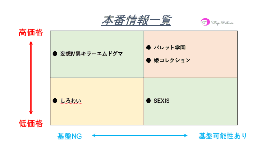 本番情報