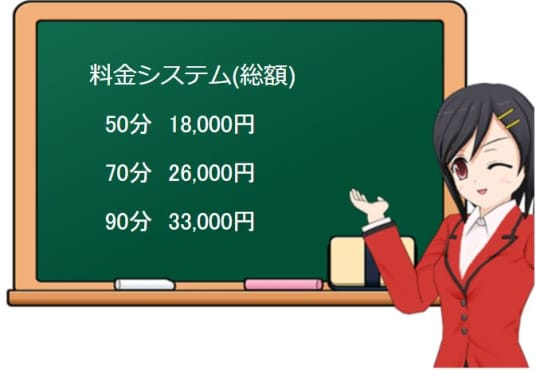 恋人の料金表