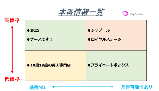 本番情報