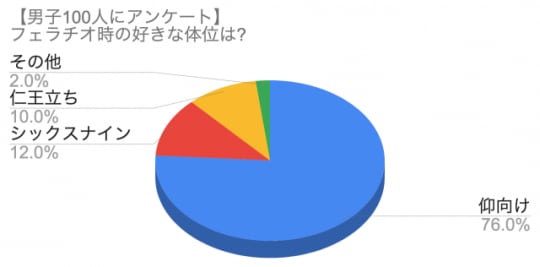 円グラフ