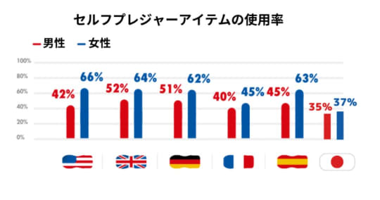 TENGA調査