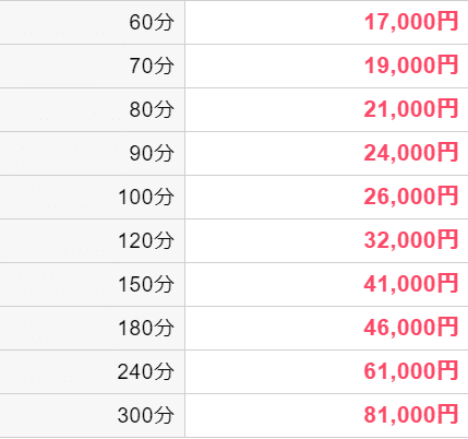 ルパン～Lupinの料金