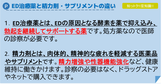 精力剤・サプリメントとED治療薬の違い