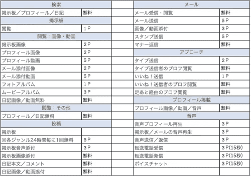 ハッピーメール