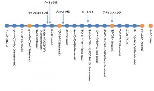 ライン川沿いマップ